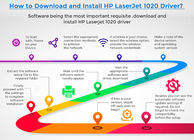 HP LaserJet 1020 driver