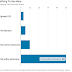 A SEA CHANGE IN FUEL PRICES IS IMMINENT / THE WALL STREET JOURNAL