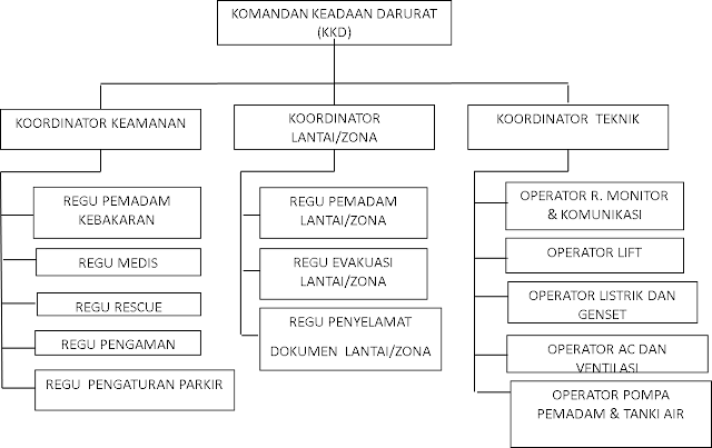 Contoh Laporan Hasil Kegiatan Pelatihan.Contoh Laporan 