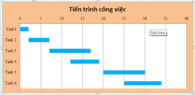 Đồ thị dạng Bubble trong Excel