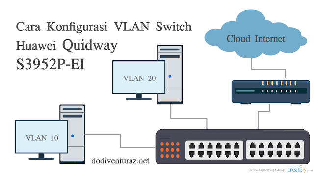  Sesuai kesepakatan saya pada postingan sebelumnya Tutorial Cara Konfigurasi VLAN di Switch Huawei