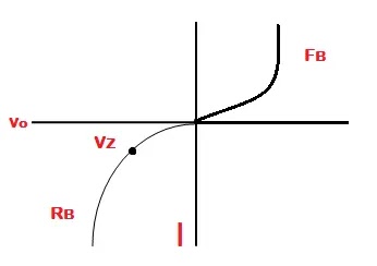 regulated power supply | Types of regulated power supply | Advantages of regulated power supply | difference between regulated and unregulated power supply |