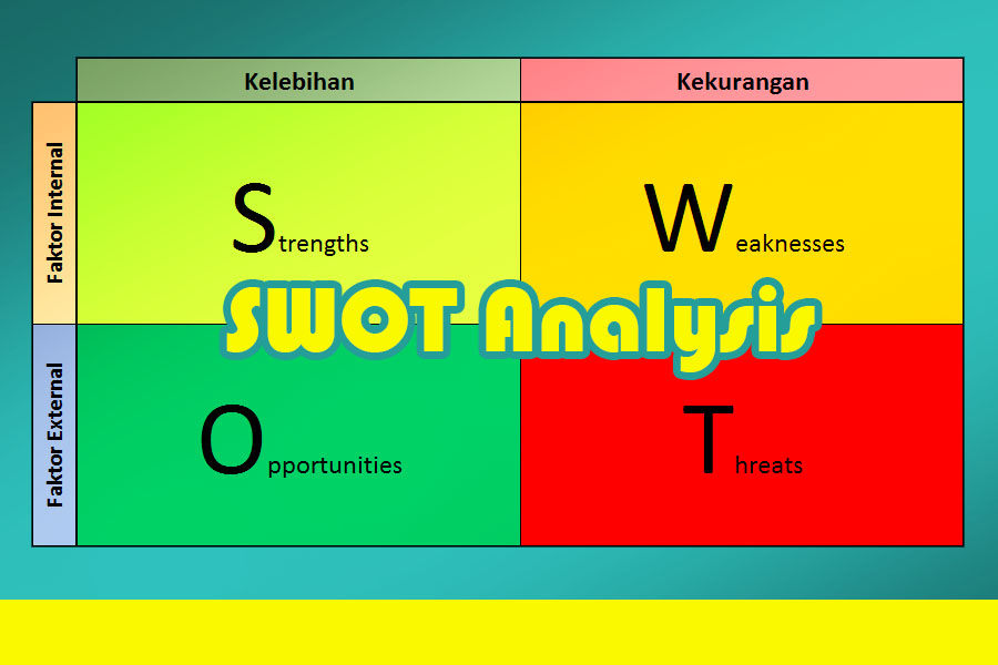 Cara Membuat SWOT Analysis Untuk Menentukan Keputusan Bisnis