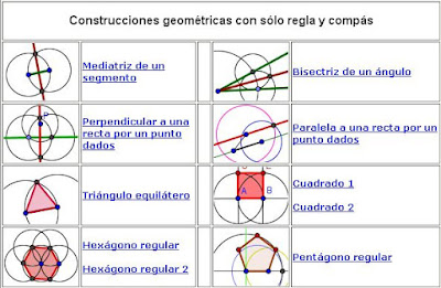 http://docentes.educacion.navarra.es/msadaall/geogebra/reglaycompas.htm