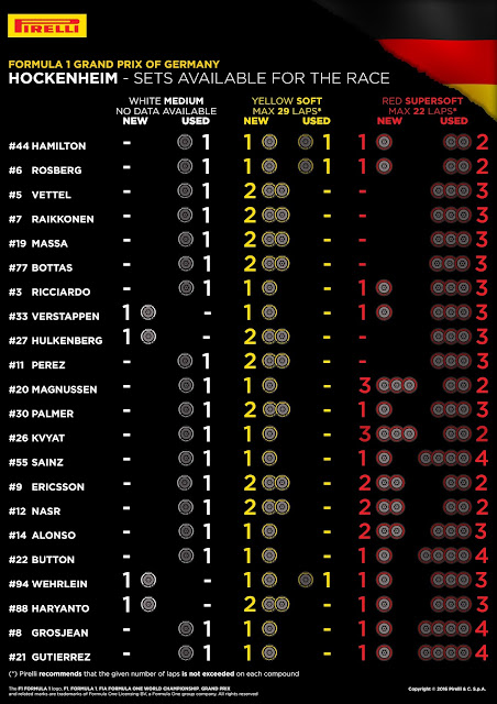 Nico Rosberg logra la pole en el #GermanGP