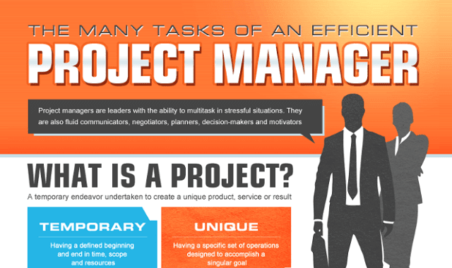 The Many Tasks Of An Efficient Project Manager