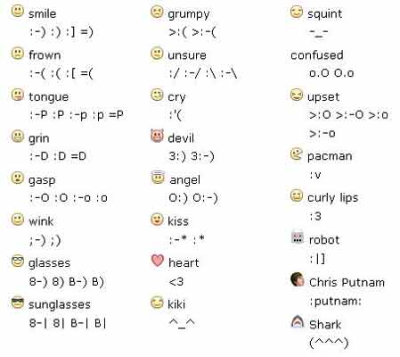 facebook smileys codes chat. Facebook Emoticons Code