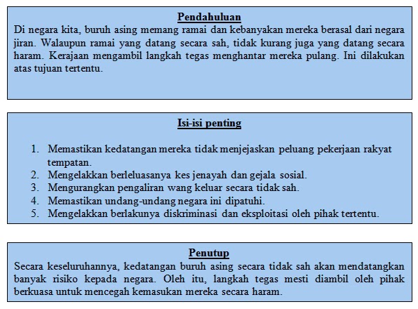 BAHASA MALAYSIA STPM: TEKNIKAL