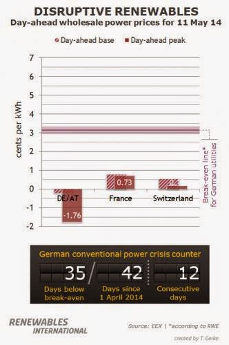The Cost Of A Solar Home Solar Home Costs