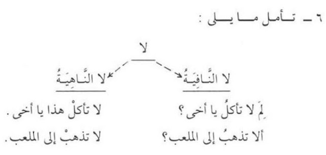 perbedaan laa naahiyah dan laa naafiyah serta contoh kalimat