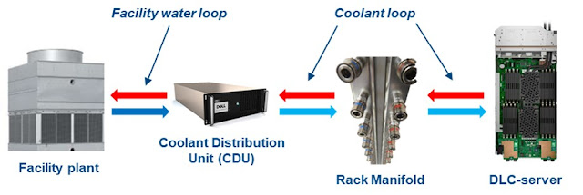 Artificial Intelligence is Accelerating the Need for Liquid Cooling