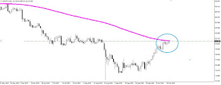 grafico del par nzdjpy en diario