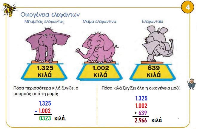 Κεφ. 27ο: Προσθέσεις & αφαιρέσεις με 4ψήφιους - Μαθηματικά Γ' Δημοτικού - by https://idaskalos.blogspot.gr