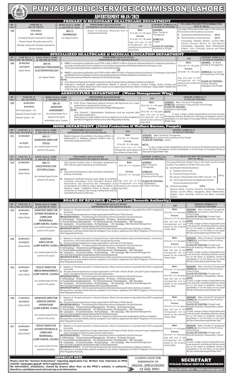 Punjab Public Service Commission PPSC Latest New Jobs 2021 - Apply online Ad No 18