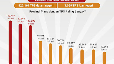    Parpol Pusing Siapkan Dana Saksi, Ini Perkiraan Anggarannya