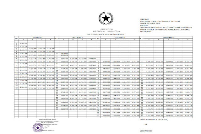 tabel gaji pns terbaru