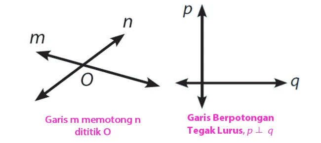 Garis Berpotongan