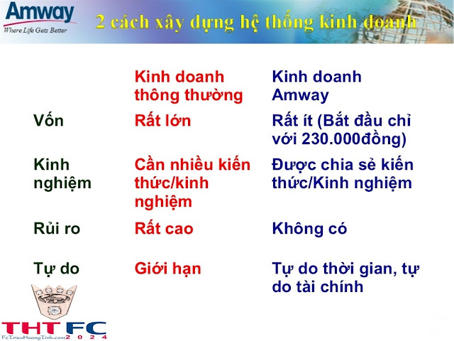 Chính sách trả thưởng, kinh doanh cùng với Amway