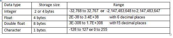 data type ranges,data type in computer