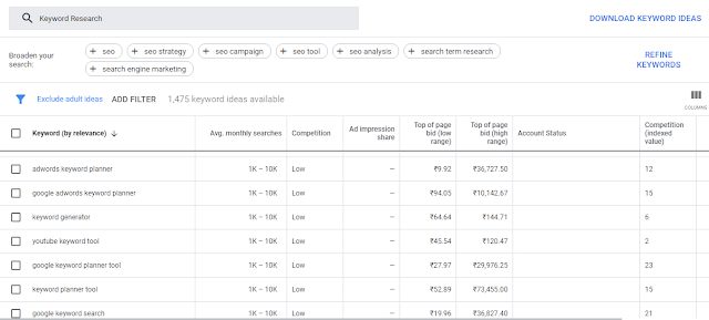 Google Keyword Planner
