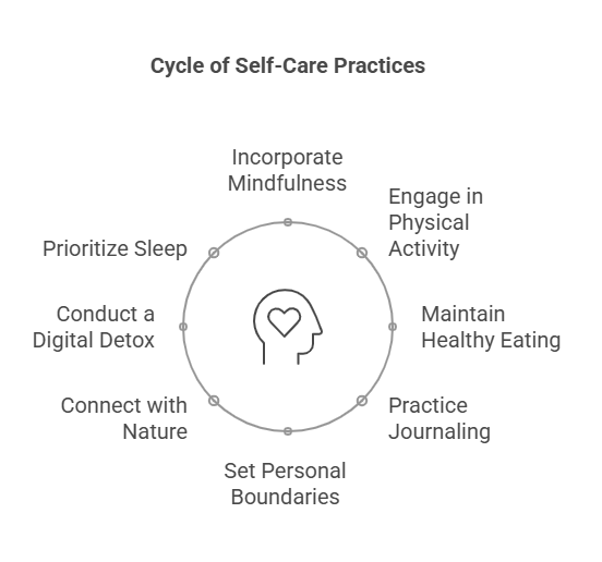 The Art of Self-Care: Simple Daily Practices for a Balanced Life