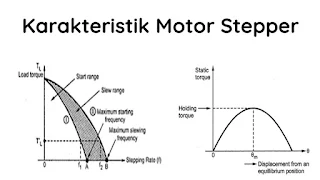 Karakteristik Motor Stepper