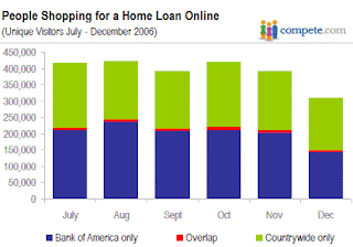 Bank of America Home Equity Loan