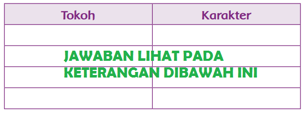 LENGKAP Kunci Jawaban Kelas  3  Tema  2  Subtema 1 