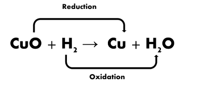 Redox Reaction Example Class 10 CBSE HUB ONLINE Class 10- NCERT Notes Chapter 1