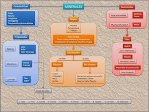  Los minerales