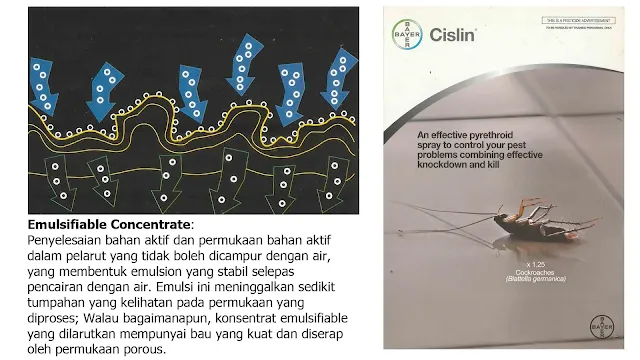 Cislin 25 EC