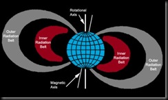 2010USFederalBudget-ConstellationProgram-NASA 5