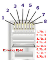 PIN Konektor RJ-45