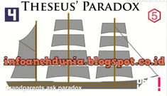 http://www.infoanehdunia.com/2017/04/5-paradox-terkenal-part2.html