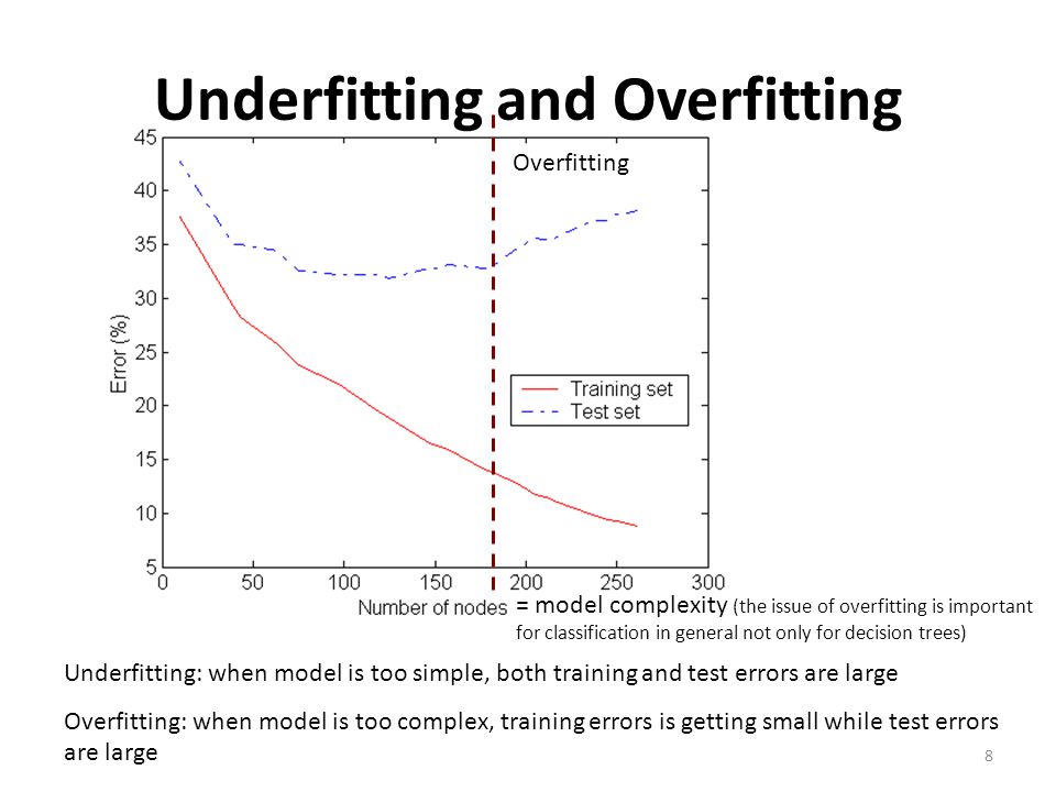 Memahami Overfitting dengan mudah menggunakan contoh 