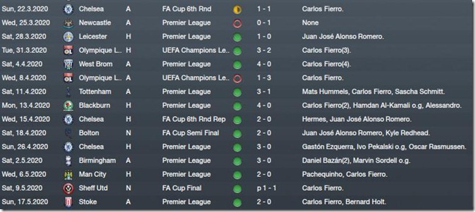 Latest matches