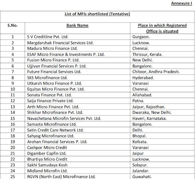 Mudra Loan Annexure 1