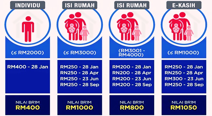 Tarikh Bayaran BR1M 2016  NIKKHAZAMI.COM