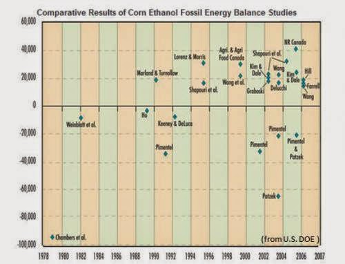Biofuelwatch Anyone Want To Take On Industry Biofuels Challenge