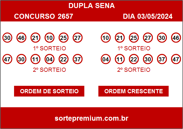 Resultado da dupla sena 2657