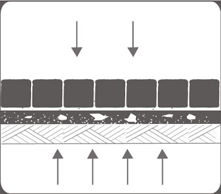 Pflasterfläche mit Unterbau