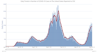 COVID-19 Positive Tests per Day