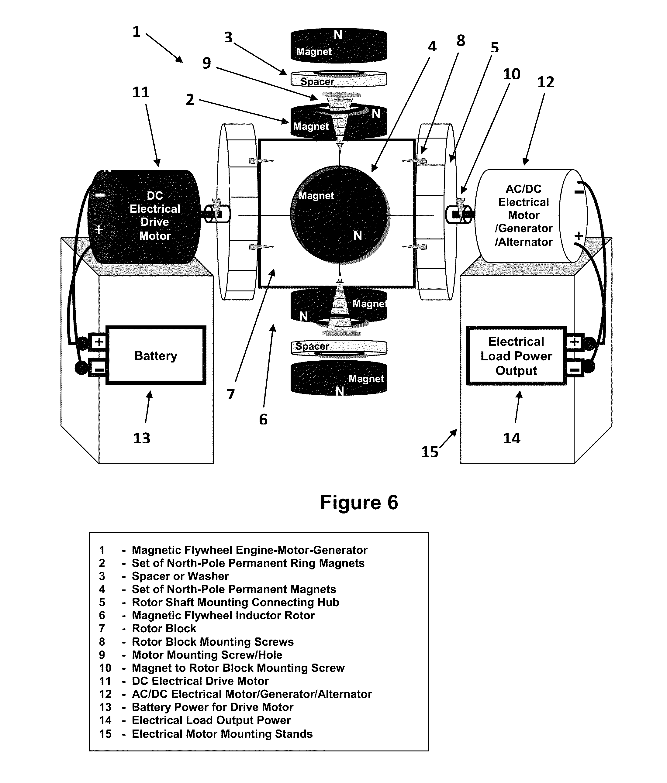 Magnetic Flywheel Induction Engine-Motor-Generator