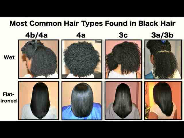 My Hair Bible Best Hair Type Chart On The Net!
