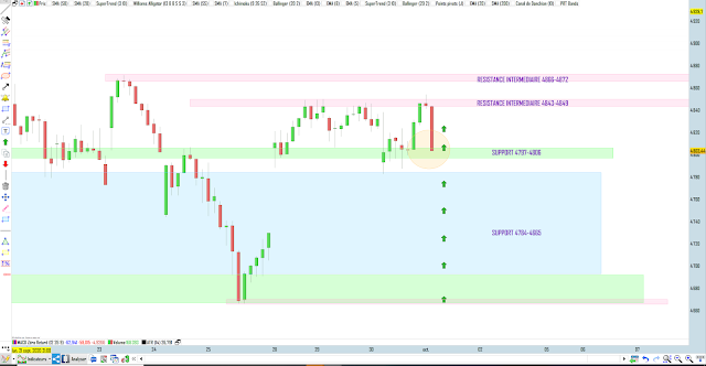 trading cac40 01/10/20