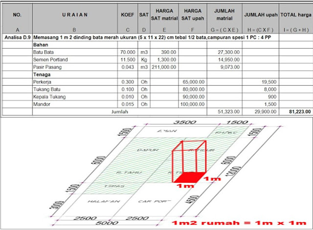 Cara Menghitung Harga Bangunan Permeter