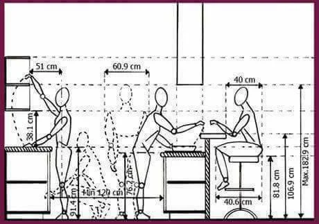 desain standar ukuran ruang dapur