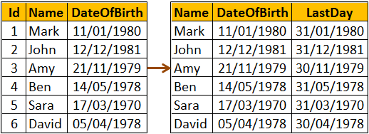 sql server eomonth example