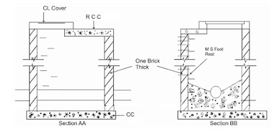 Normal Manhole-Rectangular Cross-Section