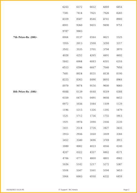 ss-379-live-sthree-sakthi-lottery-result-today-kerala-lotteries-results-05-09-2023-keralalotteriesresults.in_page-0003